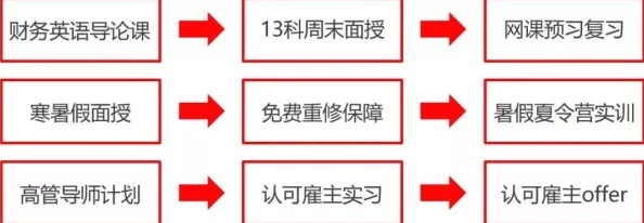 高顿acca少女:揭秘高顿学院acca考试的学霸少女们 高顿acca少女:揭秘高顿学院acca考试的学霸少女们