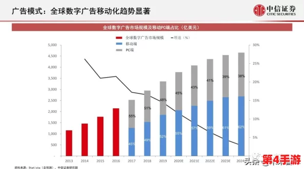 www.77777：深入分析其在数字经济中的潜力与影响，揭示未来发展趋势和市场机遇