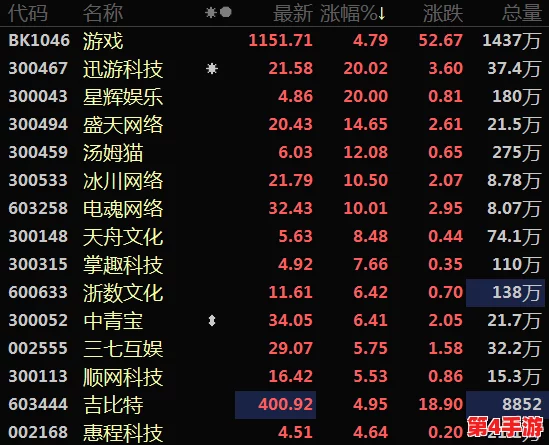 2024年宅家必备！三人同乐精选游戏集，解锁无限欢笑与默契新挑战