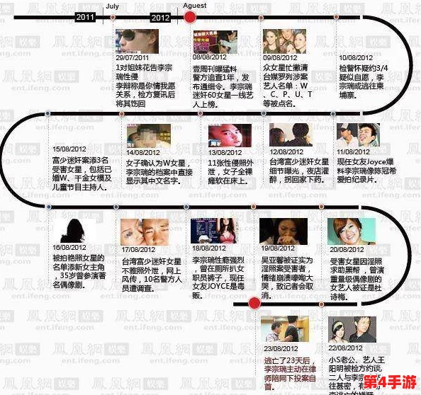 李宗瑞与贝贝两次高潮图片：性爱过程中的情感交流和身体反应
