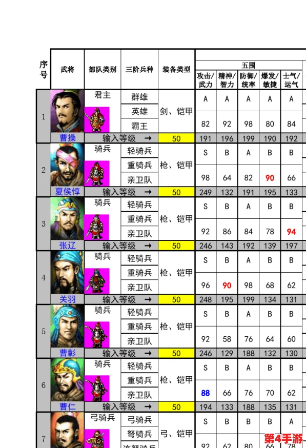 重塑霸业之路：〈幼年版曹操传奇〉武将培育与星级跃升策略全解