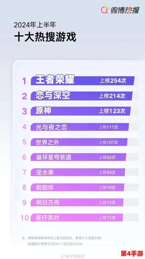 2024年度手机游戏市场巅峰对决：揭秘最畅销与热门新游全方位榜单