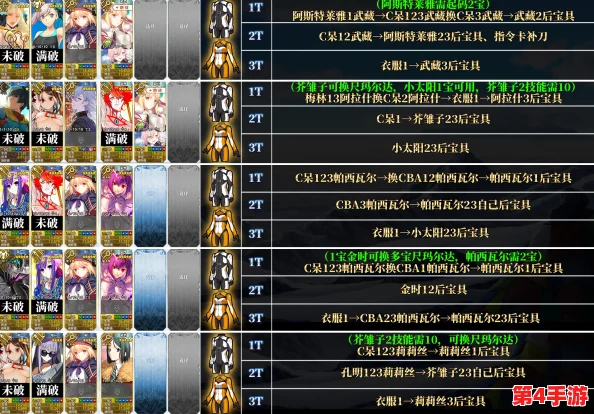 FGO圣诞庆典第三幕：第5节全面配置概览与核心掉落物品独家指南