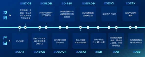 成18k1.220.38：深入解析其背后的奥秘与应用场景