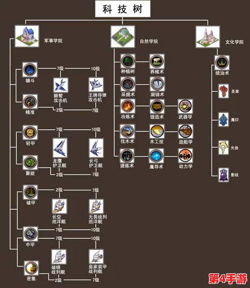 冬日联盟科技树深度探索：高效加点策略与实战应用指南