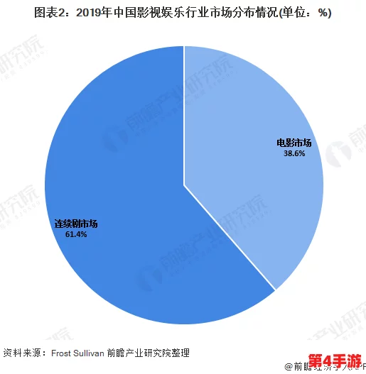 蜜桃传媒秘 视频网站：揭示网络视频行业的发展趋势和未来前景