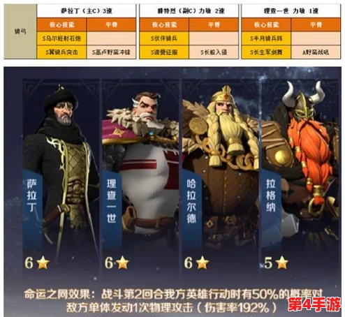 全面指南：在文明与征服游戏中高效替换并优化主将策略技巧