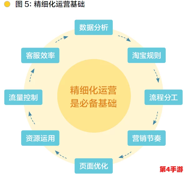 创新三角洲地区特色动植物产品线上营销与实体融合销售策略探索