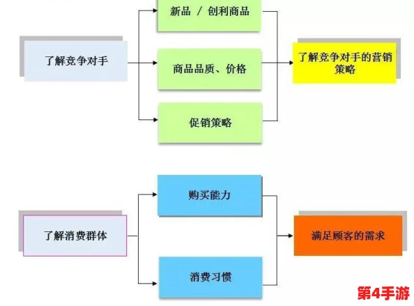 夏日杂货铺蜕变秘籍:高效运营策略助力店铺快速升级与繁荣指南 夏日杂货铺蜕变秘籍:高效运营策略助力店铺快速升级与繁荣指南