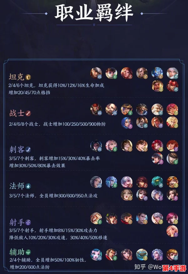 王者荣耀策略新维度：自走棋全棋子图鉴与王者模拟战英雄深度属性指南
