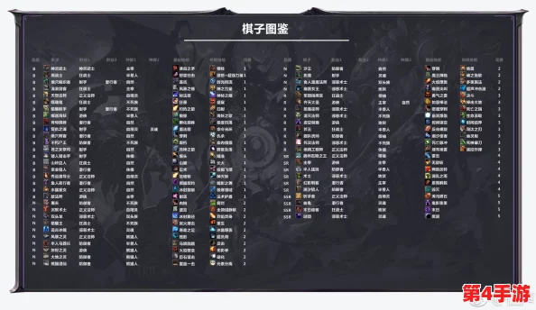 王者荣耀策略新维度:自走棋全棋子图鉴与王者模拟战英雄深度属性指南 王者荣耀策略新维度:自走棋全棋子图鉴与王者模拟战英雄深度属性指南
