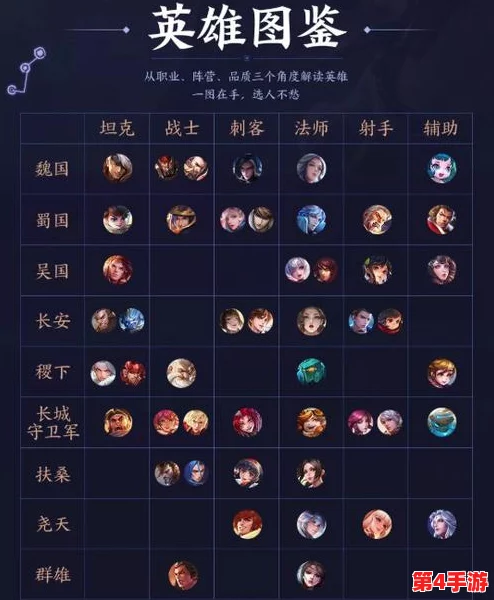 王者荣耀策略新维度:自走棋全棋子图鉴与王者模拟战英雄深度属性指南 王者荣耀策略新维度:自走棋全棋子图鉴与王者模拟战英雄深度属性指南