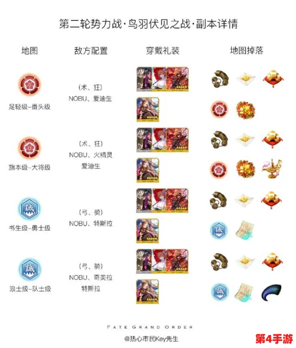 FGO明治维新复刻全面攻略：高效扫荡战配置指南与副本掉落详析手册