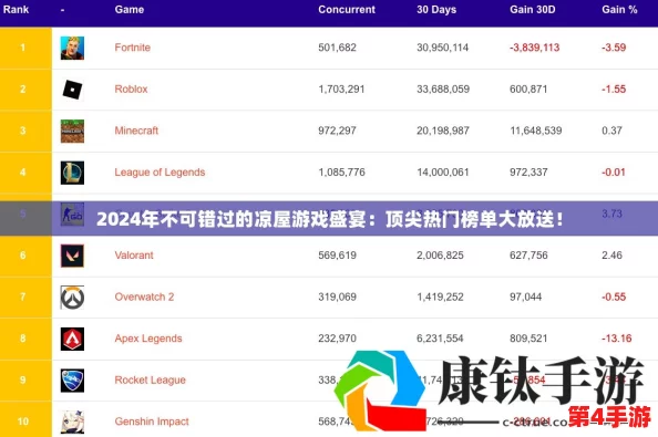 2024年度精选：沉浸式大型单机游戏盛宴，最新热门榜单与深度试玩推荐