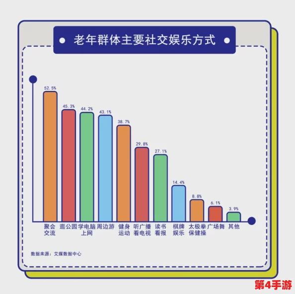 人人操人人乐：探讨社交互动对个体幸福感的影响