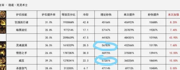 《DNF》中死亡之刃获取概率深度对比：探究哪些途径获得机率更胜一筹？
