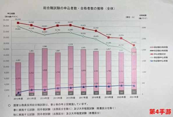 理解日本b站人口的构成与发展趋势，分析其在年轻人中的影响力和文化传播