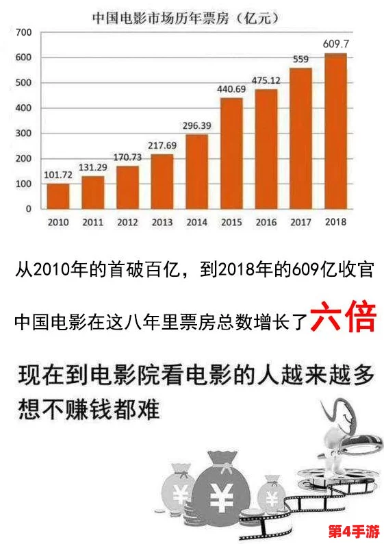 理解日本b站人口的构成与发展趋势，分析其在年轻人中的影响力和文化传播