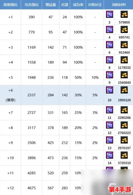 DNF 2022年战法110级装备搭配指南:精选流派深度解析,助力战斗法师战力飙升推荐 DNF 2022年战法110级装备搭配指南:精选流派深度解析,助力战斗法师战力飙升推荐