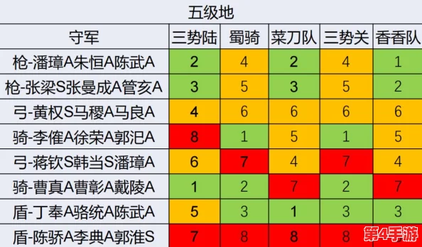 《三国志战略版》奇门八阵霸业全解析：揭秘名额争夺规则与策略布局要点