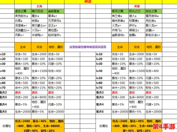 七日世界1.3版本温控塔全面升级指南：材料需求与性能提升一览表详解