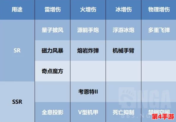 七日世界1.3版本温控塔全面升级指南：材料需求与性能提升一览表详解