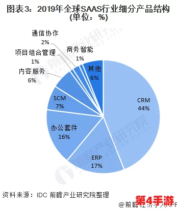 欧美AAA游戏背后的高成本开发与市场竞争分析 欧美AAA游戏背后的高成本开发与市场竞争分析