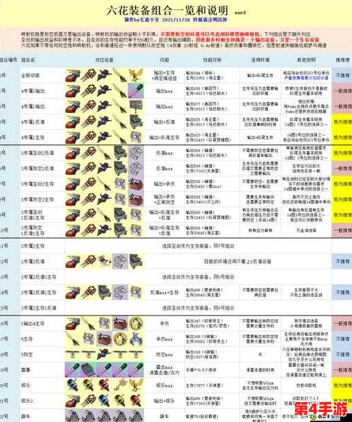 碧蓝航线五期科研精选装备搭配指南：全面优化舰娘战力，打造顶级舰队配置推荐