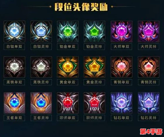 英雄联盟顶尖竞技圈：揭秘最强王者段位的超凡实力与全球顶级水平较量