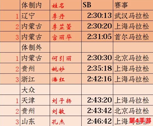 三角洲行动：全面解析段位划分体系，从入门到巅峰的等级梯度概览