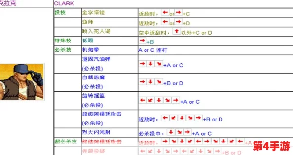 《拳皇97》游戏技巧:详细解析按键对接,掌握核心操作快捷键提升对战实力 《拳皇97》游戏技巧:详细解析按键对接,掌握核心操作快捷键提升对战实力