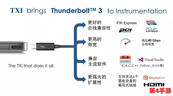 深入解析tx017.7v：全面了解其背后的技术与应用