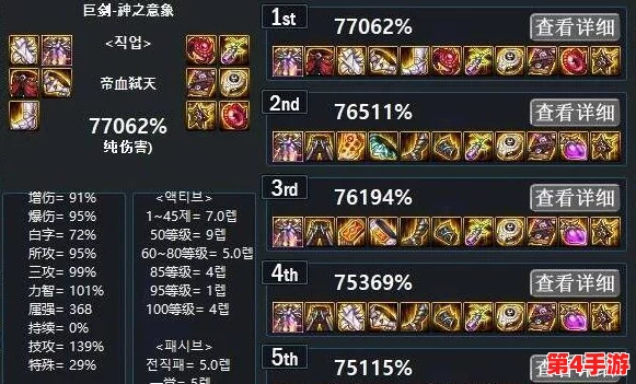 《地下城与勇士》地狱套散件精选：全面对比，揭秘哪些单件属性最适合你的职业搭配！