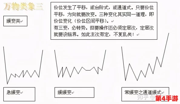 三角洲策略进阶：精准把握市场脉搏，高效执行交易盈利法则