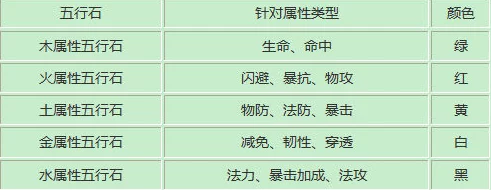 神仙道五行系统解锁等级揭秘：多少级才能开启神秘力量？