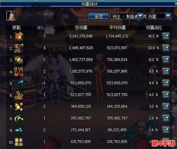 地下城与勇士（DNF）玩家必知：哪款增幅药水性价比最高，助你战力飙升？