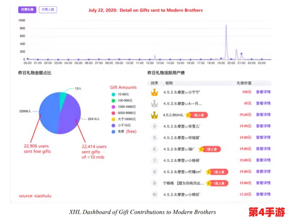 十大免费行情网站推广：最新数据显示，用户对在线投资信息的需求持续增长，推动相关平台发展