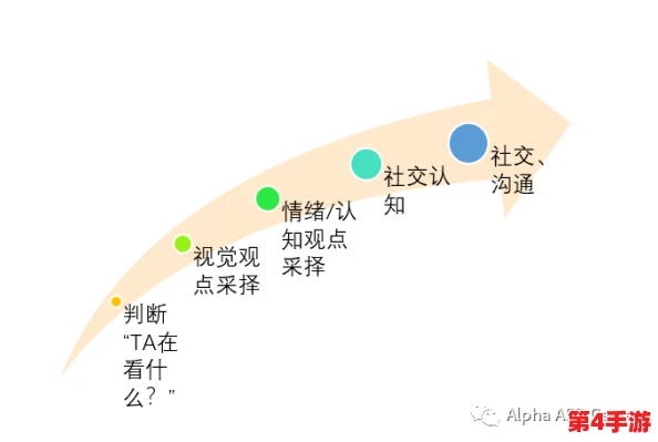 《暗喻幻想》探索：构建强力社群秘籍与顶尖职业路径推荐指南