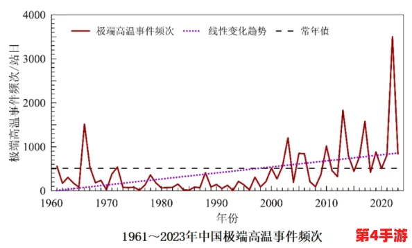 (17c) 2024年全球气候变化新趋势：如何应对极端天气与可持续发展挑战