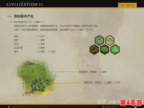 探索文明6：新手入门最佳选择，哪个游戏难度更适合轻松上手？