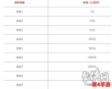 口袋高手VIP满级费用及最新等级价格概览：充值攻略与特权解析