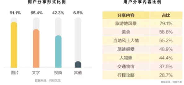 17c视频历史观看记录：从用户行为分析看内容消费趋势与偏好变化