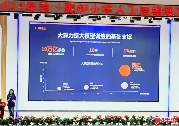 红领巾瓜报：2024年人工智能与教育融合的新趋势及其对青少年的影响分析