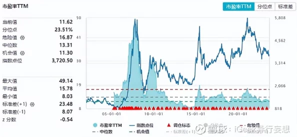 稀缺小马拉车资源2023，千载难逢的机遇与挑战并存