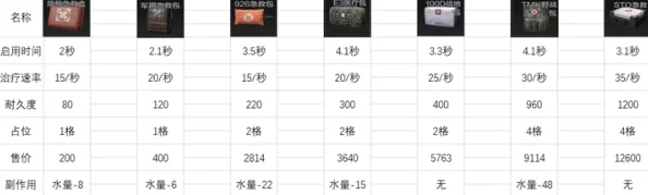 全面解析暗区突围游戏内物资最新价格趋势与市场波动指南 全面解析暗区突围游戏内物资最新价格趋势与市场波动指南