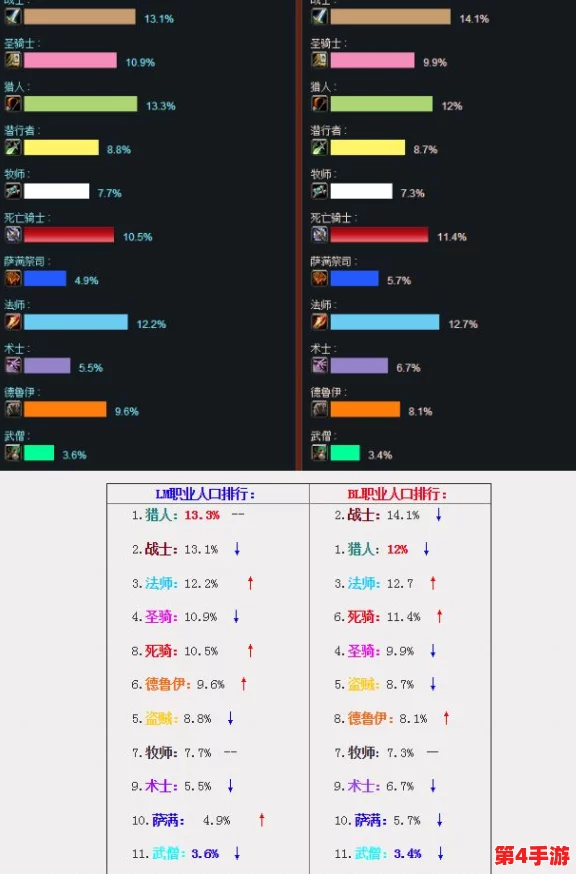 魔兽争霸平台人气对比：浩方对战平台稳居玩家数量榜首