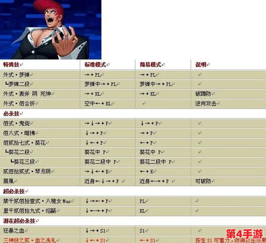 拳皇97电脑版：详尽指南——掌握关键操作键位，畅享格斗游戏乐趣所在
