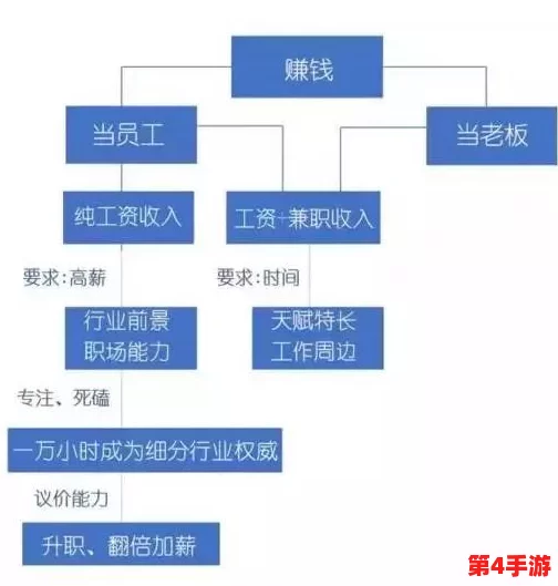揭秘百亿家族崛起之路：前期策略与快速积累财富的奥秘