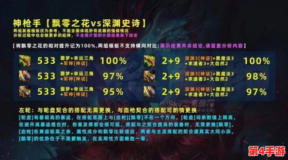 霓虹深渊无限:猎户座武器全面体验报告,性能与实战效果深度剖析 霓虹深渊无限:猎户座武器全面体验报告,性能与实战效果深度剖析