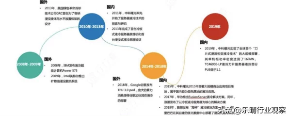 文明曙光：高效升级策略与战力飙升秘籍，助你快速问鼎强者之路